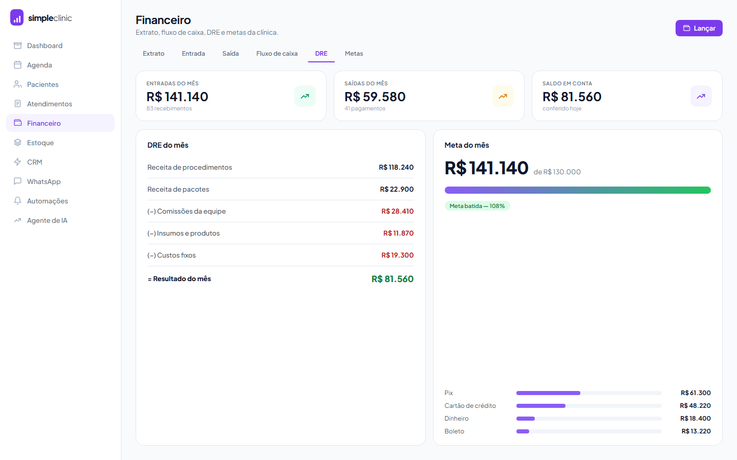 Financeiro do Simple Clinic mostrando entradas, saídas e resultado do período