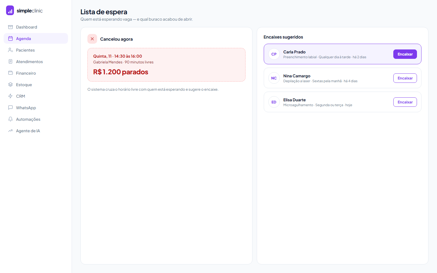 Lista de espera do Simple Clinic com pacientes aguardando horário